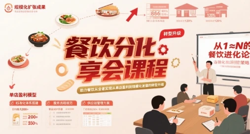 【精】餐饮分享会课程，助力餐饮从业者实现从单店盈利到规模化发展的转型升级