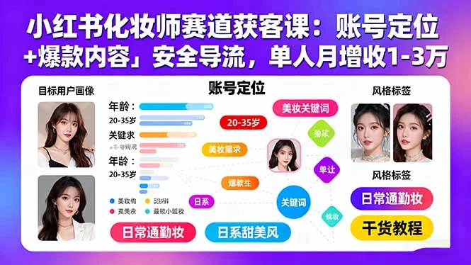 【精】小红书化妆师赛道获客课：账号定位＋爆款内容＋安全导流，单人月增收1-3万