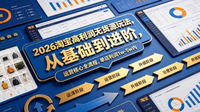 【精】2026淘宝高利润无货源玩法，从基础到进阶，运营核心全流程，单店利润1w-5w内