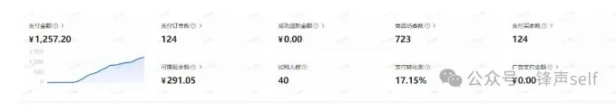 【精】小红书虚拟电商掘金特训营第3期，从0到1带你玩小红书虚拟店铺