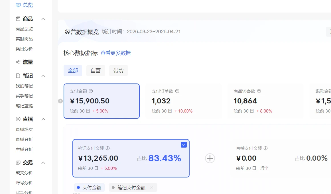 【精】小红书虚拟矩阵项目:软件隔离IP+AI自动做图发笔记(共60节) 【精】小红书虚拟矩阵项目:软件隔离IP+AI自动做图发笔记(共60节)